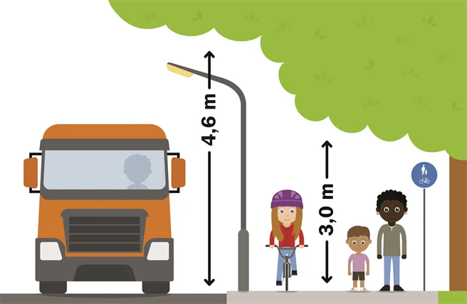 illustration för regler om siktskymmande föremål