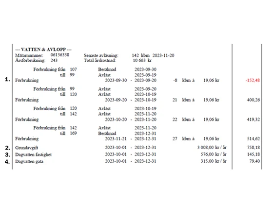 Exempel på hur en VA-faktura kan se ut.