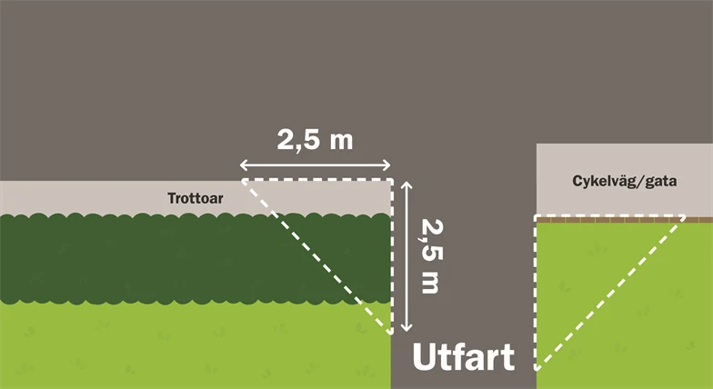 illustration för regler om siktskymmande föremål