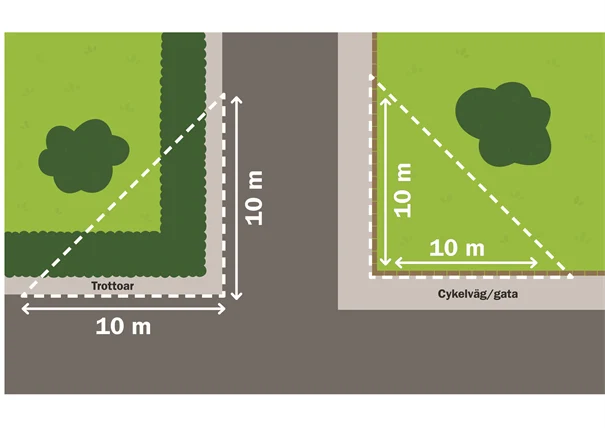 Illustration sikttriangel 10 meter 