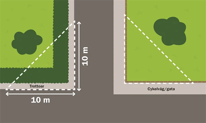 illustration för regler om siktskymmande föremål