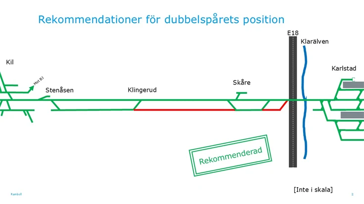 En grafisk bild som visar hur ett dubbelspår kan byggas mellan två orter. I det här fallet mellan Karlstad och Kil.