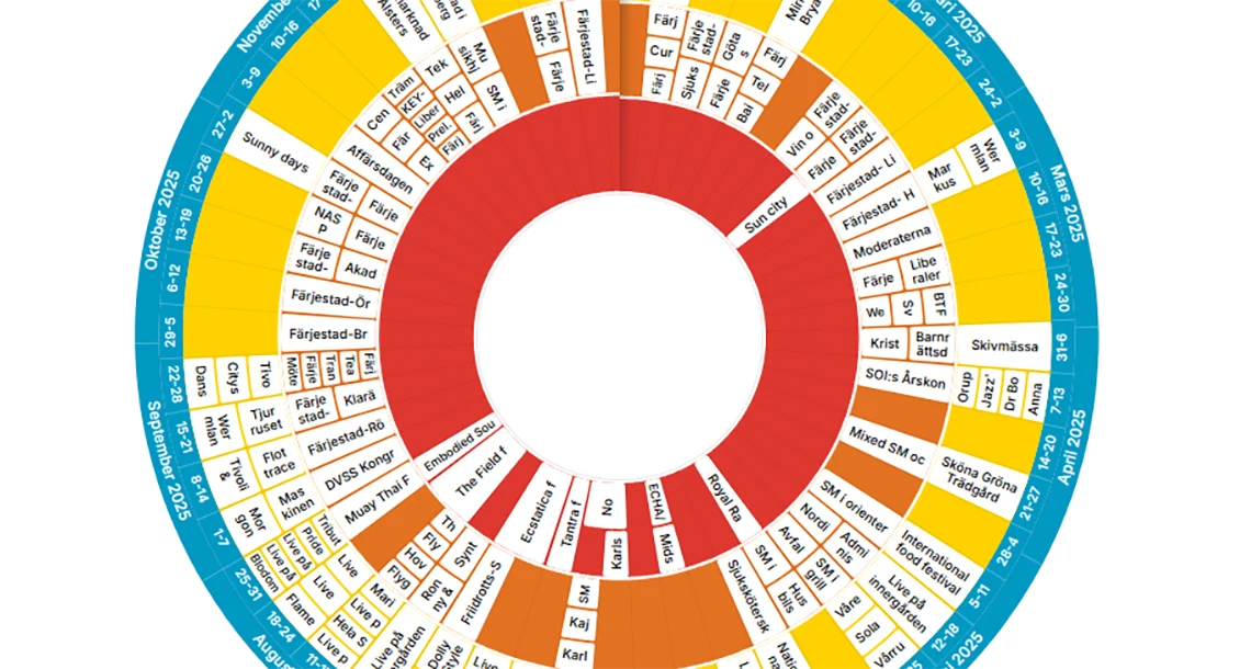 Text i olika färgglada fält i en cirkel med flera ringar.