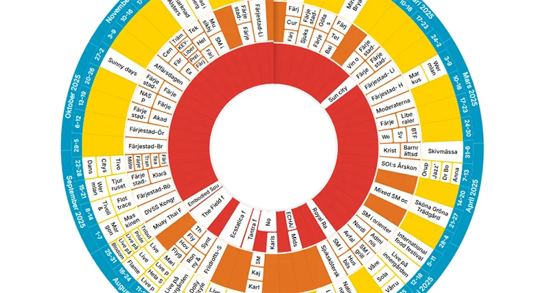 Text i olika färgglada fält i en cirkel med flera ringar.